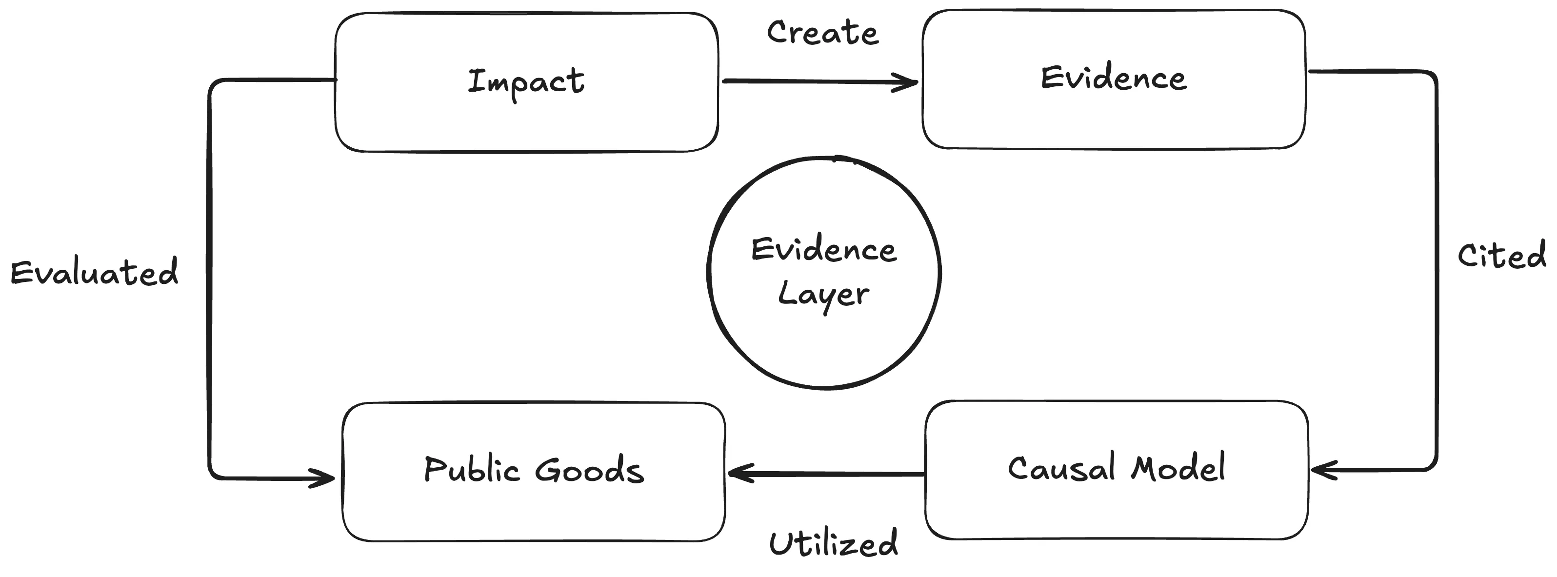 EBP and PDCA