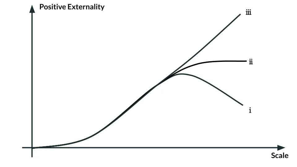 positive-externalities-1